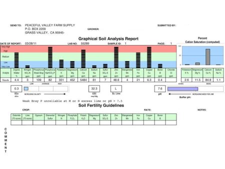 Soil Test (S-103, Agricultural Soil) For Sale