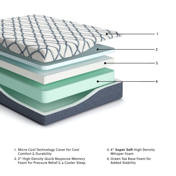 12 Inch Chime Elite 2.0 - Foam Mattress Discount