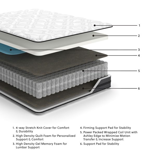 10 Inch Pocketed Hybrid - Mattress For Sale